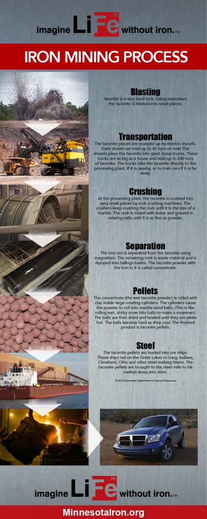 iron ore mining business plan